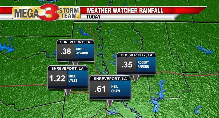 Metro Rain Amounts